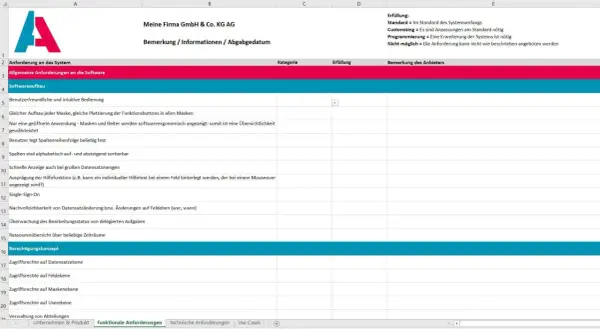 Tabelle mit "user requirement specification deutsch" listet Anforderungen an Software auf, z.B. Benutzerfreundlichkeit, Sortierbarkeit, Nachvollziehbarkeit.