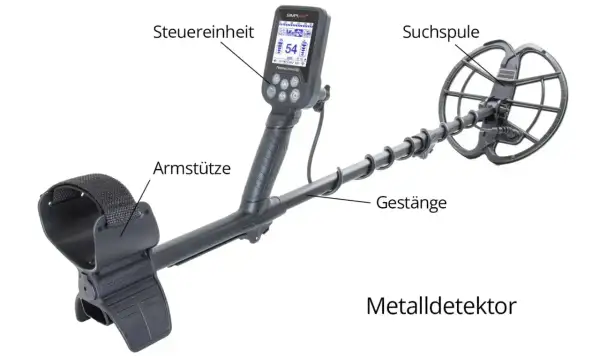 Ein Metalldetektor mit Suchspule, Gestänge, Armstütze und Steuereinheit erklärt, wie funktioniert ein Metalldetektor.