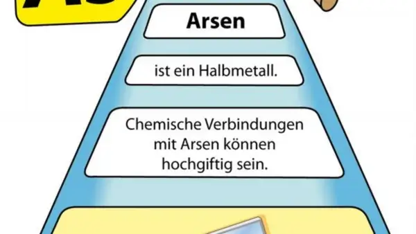 Arsen ist ein Halbmetall. Chemische Verbindungen mit Arsen können hochgiftig sein.