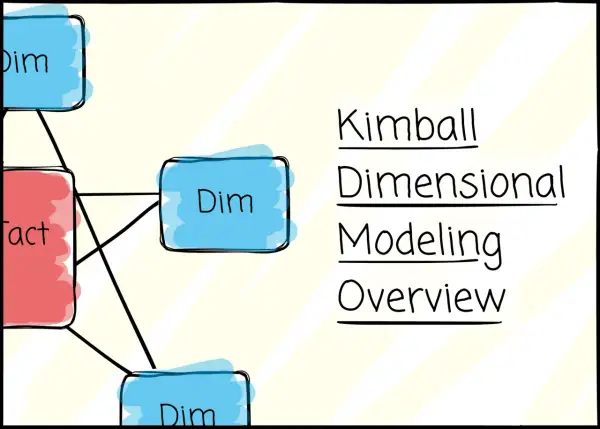 Kimball Dimensional Modeling: Übersicht über Fakten- und Dimensionstabellen, die für Datenanalyse und Business Intelligence verwendet werden.