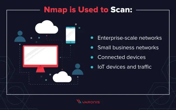 Nmap wird zum Scannen von Netzwerken, verbundenen Geräten und IoT-Daten verwendet.