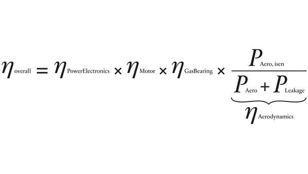 Formel zur Berechnung des Gesamtwirkungsgrads eines Motors: η_gesamt = η_Leistungselektronik × η_Motor × η_Gaslager × η_Aerodynamik.