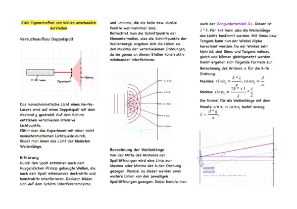 Interferenz am Doppelspalt: Ein Laserstrahl trifft auf einen Doppelspalt, erzeugt ein Muster aus hellen und dunklen Streifen auf einem Schirm. Dies zeigt die Welleneigenschaften von Licht.