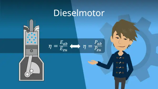 Der Aufbau eines Dieselmotors mit Kolben und Zylinder, daneben Formeln zur Effizienz.